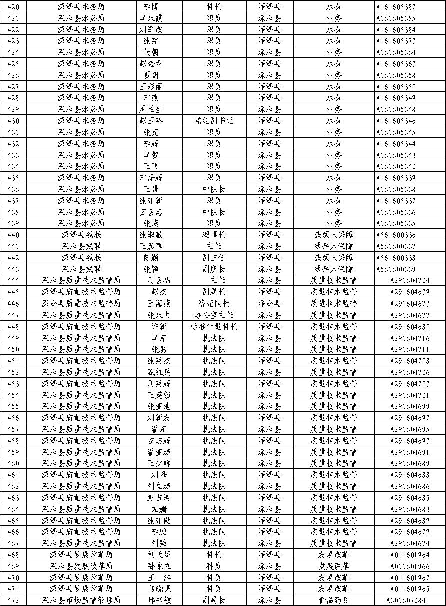 石家庄深泽人口_石家庄深泽镇中学(3)