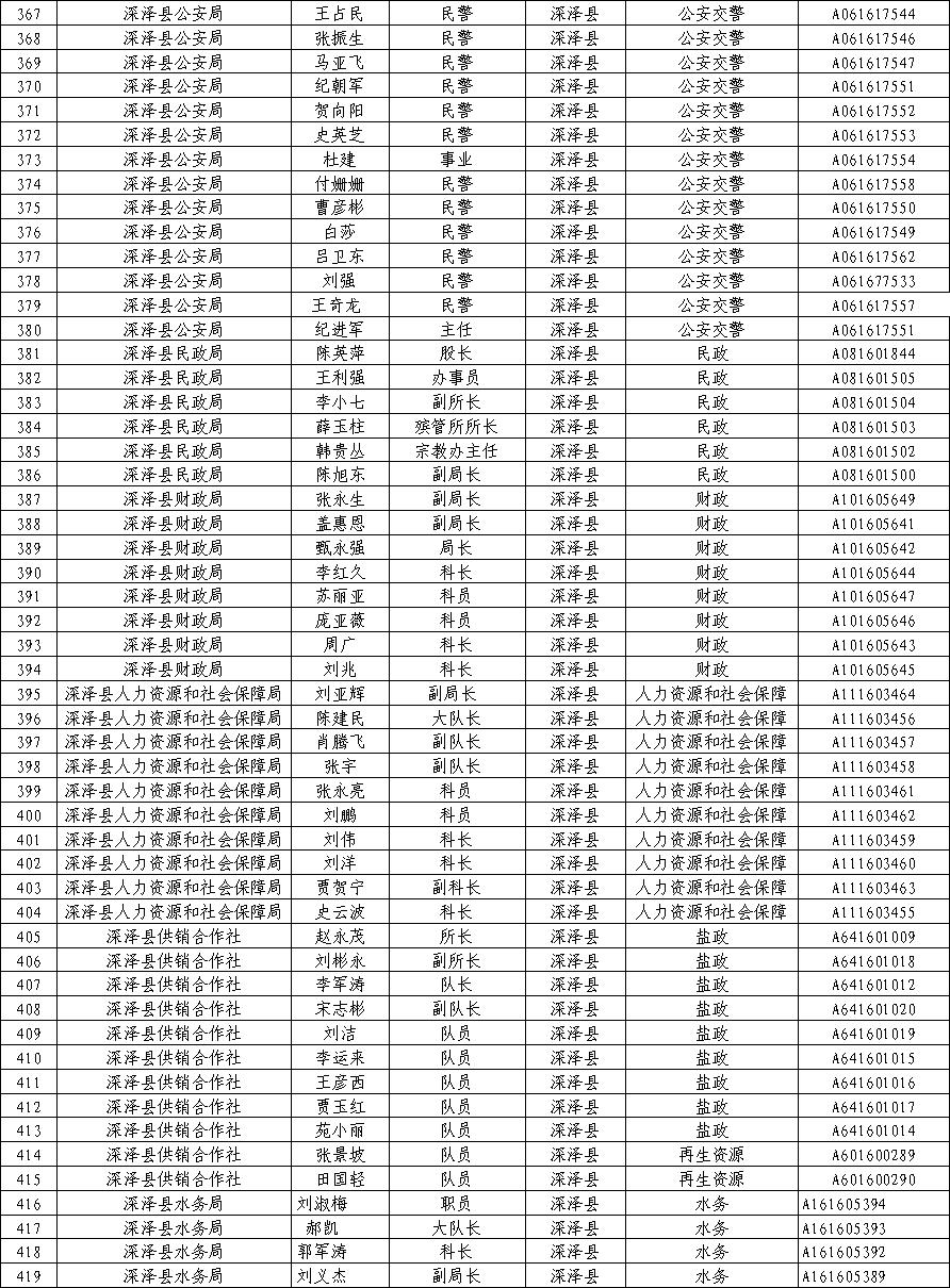 石家庄深泽人口_石家庄深泽镇中学(3)