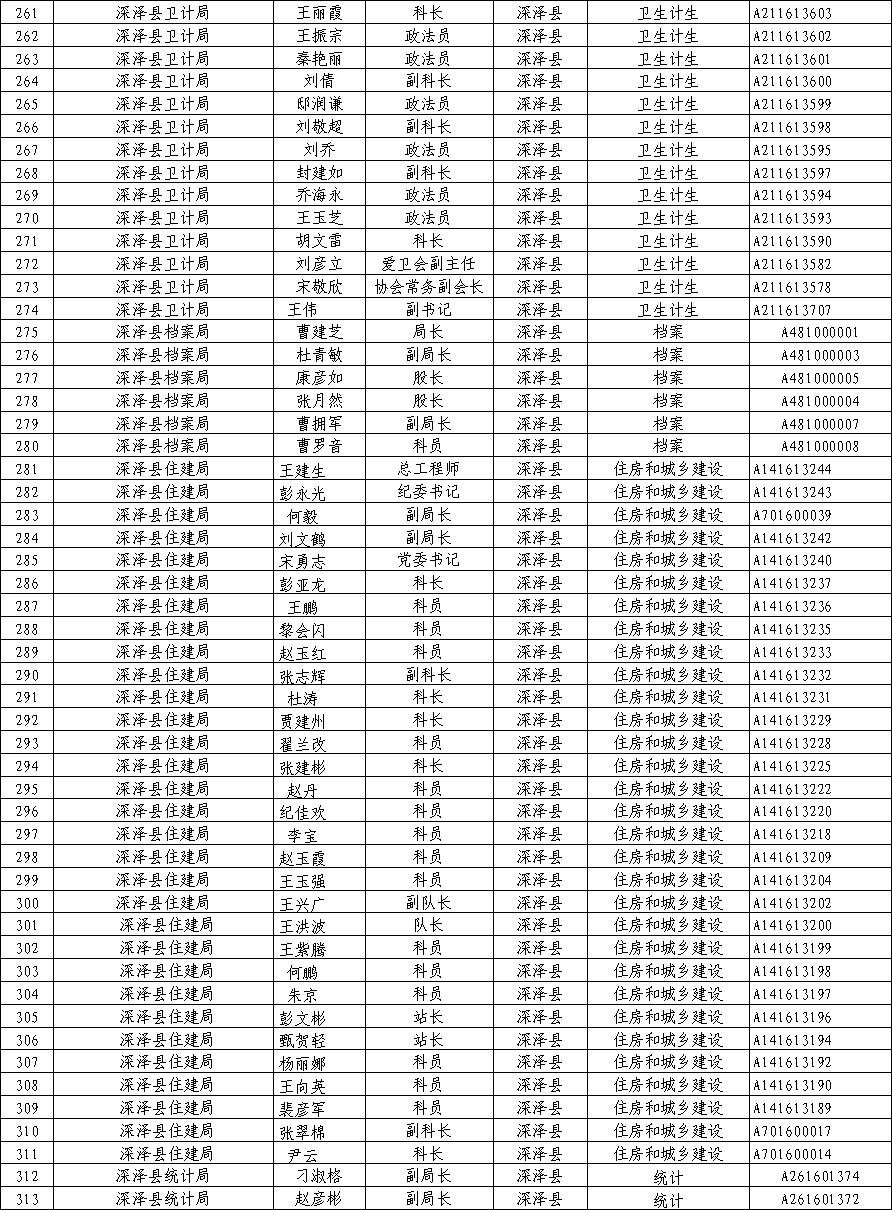 石家庄深泽人口_石家庄深泽镇中学(3)