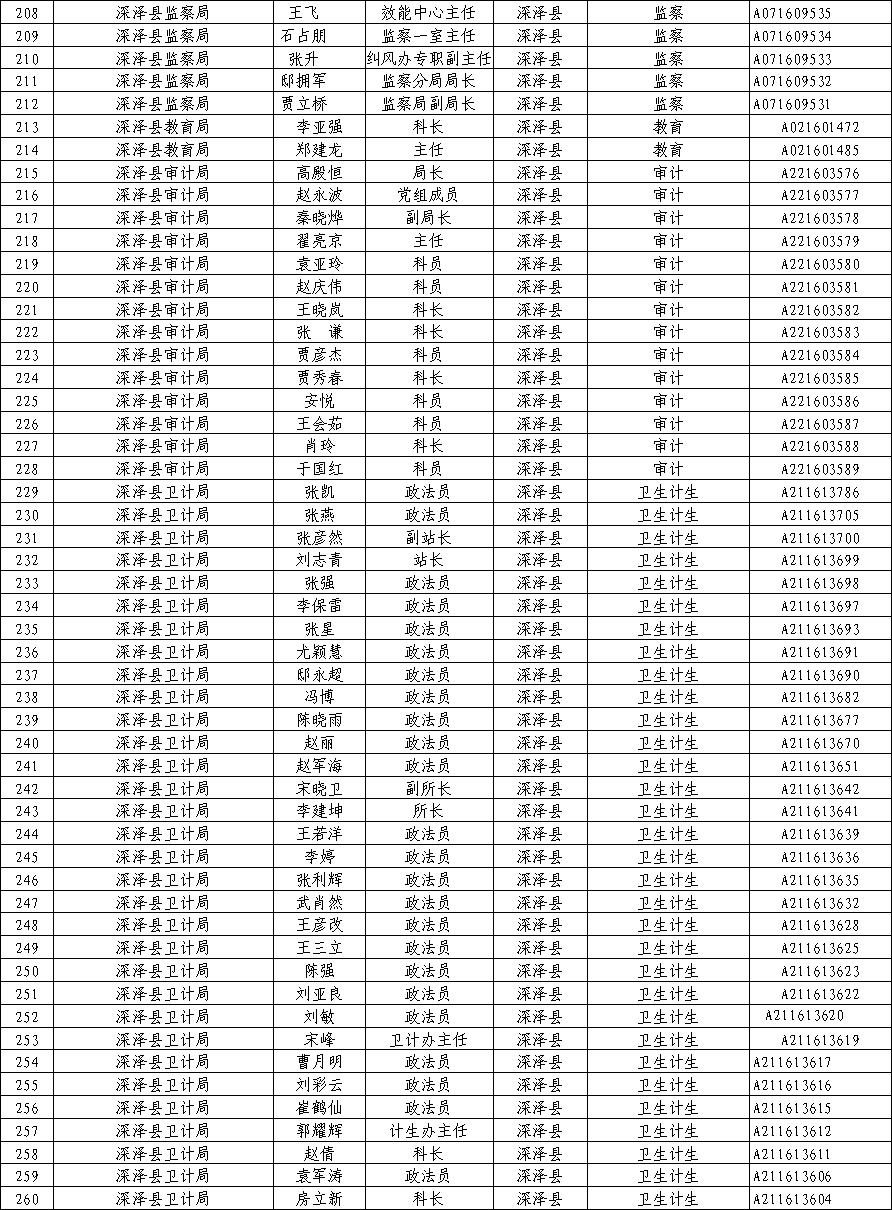 石家庄深泽人口_石家庄深泽镇中学(3)