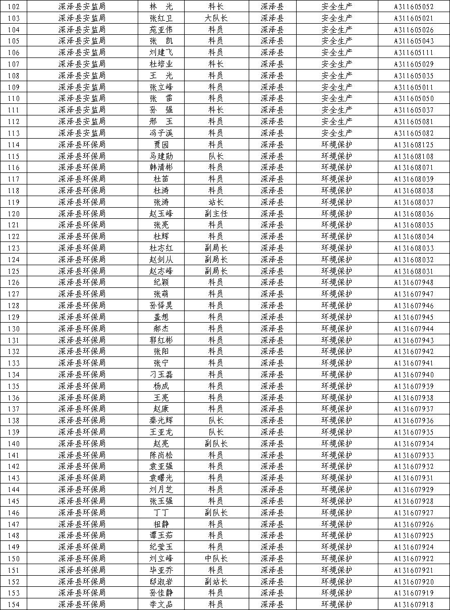 深泽县人口_石家庄出发仅2小时 这条绝美自驾路线要火了,终点竟然这么美...