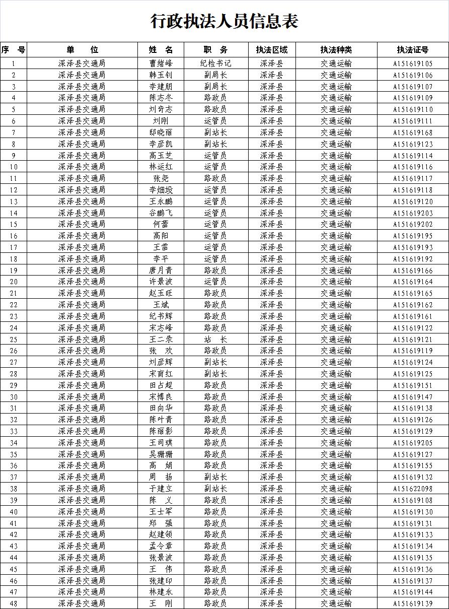 石家庄深泽人口_石家庄深泽镇中学(3)